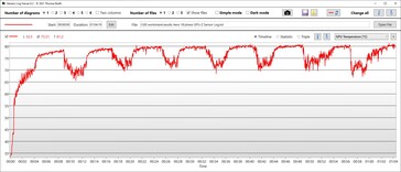 GPU-Temperatur