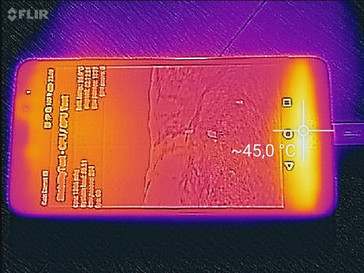 Heatmap Front